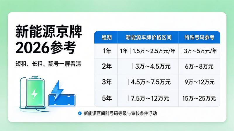 新能源汽车补贴与车牌