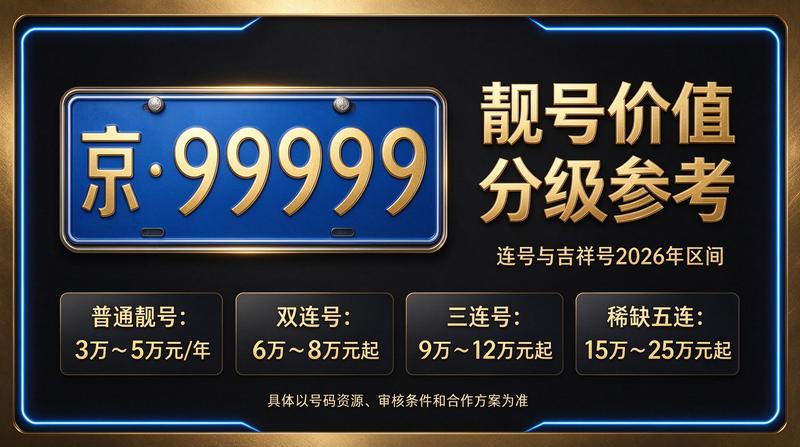 2026京牌指标最新行情分析图